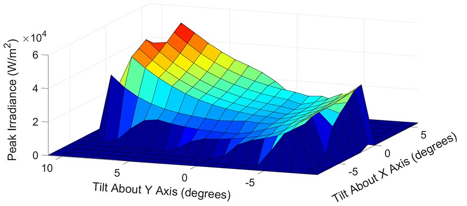 HUD-peak-irradiance (2).jpg